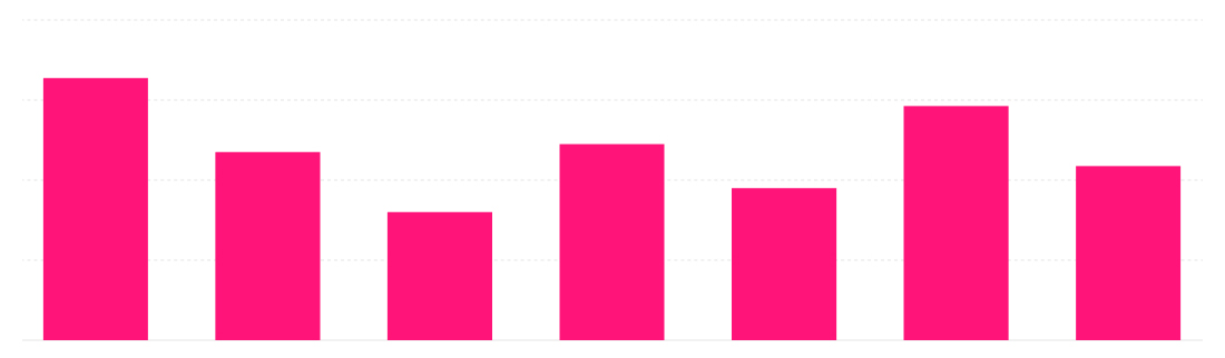 およそ1ヶ月のSNSの変化
