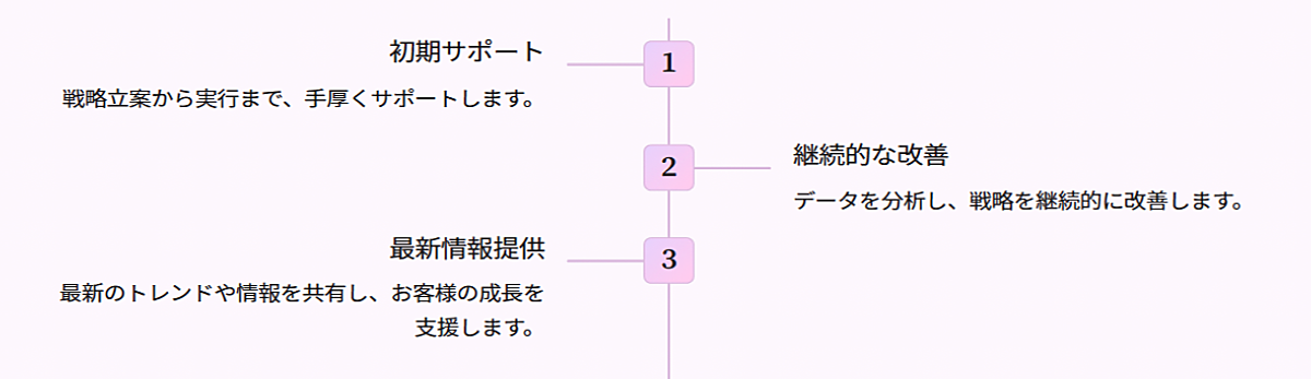AIテクノロジーとクリエイティビティの融合