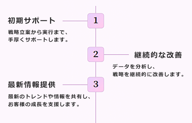 AIテクノロジーとクリエイティビティの融合